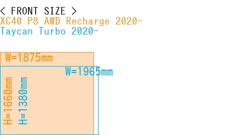 #XC40 P8 AWD Recharge 2020- + Taycan Turbo 2020-